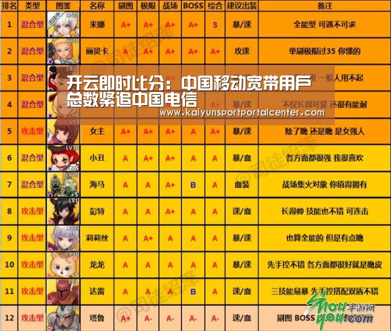 开云即时比分:中国移动宽带用户总数紧追中国电信(图1) 开云体育首页